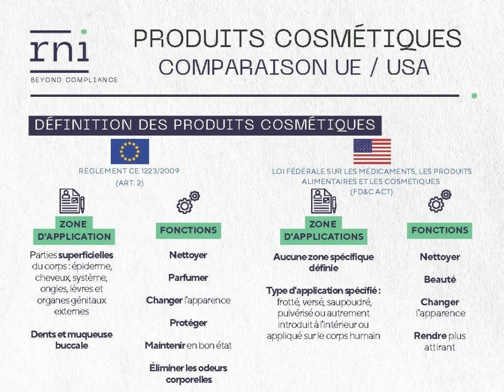 Infographie cosmetique UE-USA