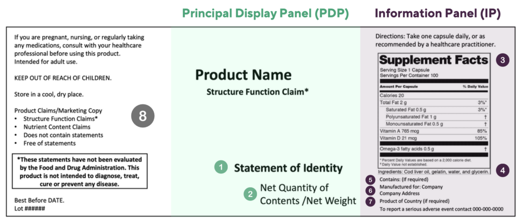 Mock image of a dietary supplement label