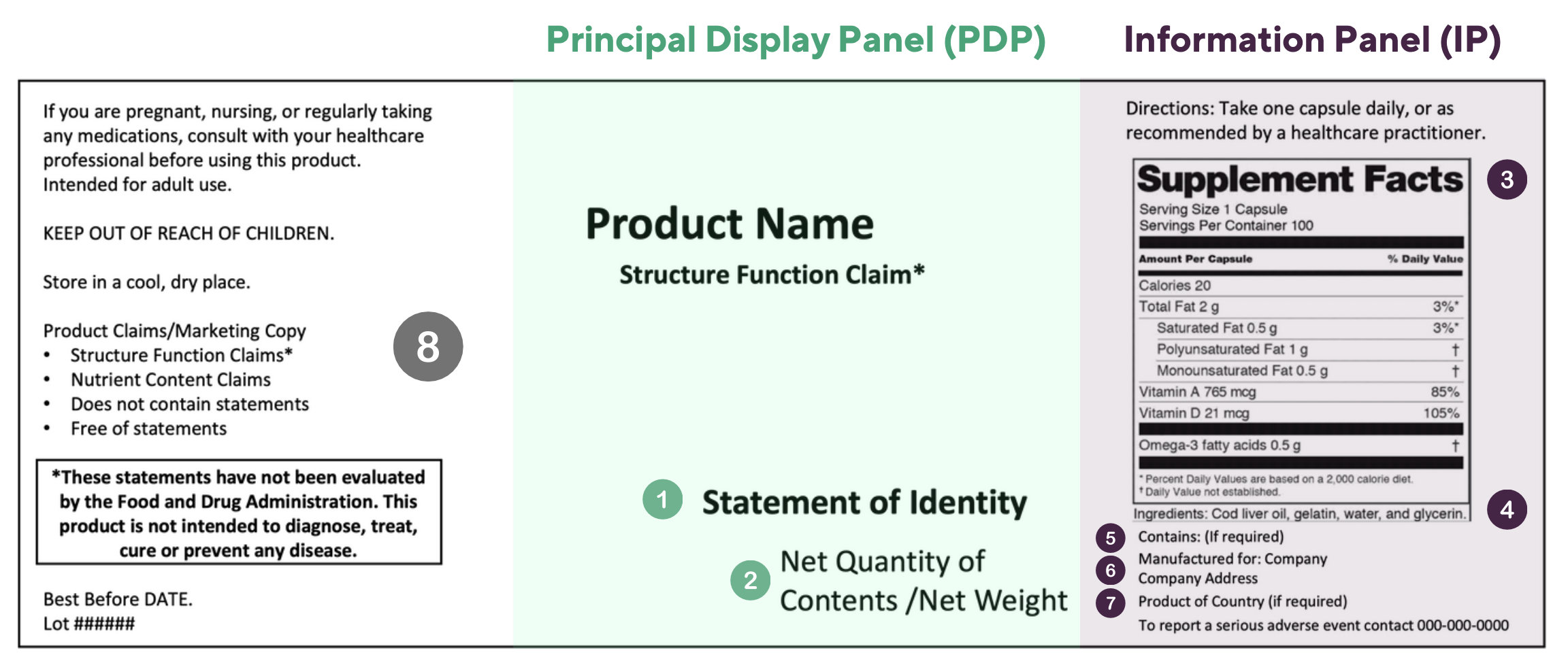 How To Achieve Compliance In The USA Dietary Supplement Labels RNI 